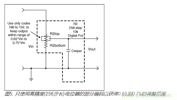 如何提高數(shù)字電位器的帶寬？
