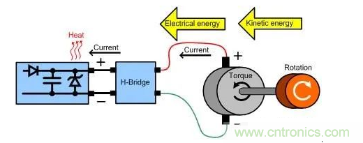 什么樣的電源能將能量從電機(jī)反饋回機(jī)械系統(tǒng)？