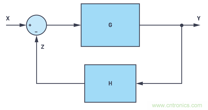 一個(gè)簡(jiǎn)單的三角形符號(hào)到底意味著什么？