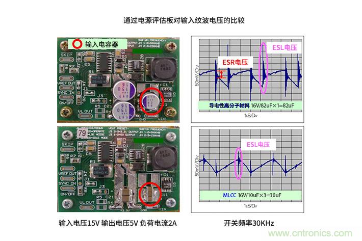 輸入電容器選型要著眼于紋波電流、ESR、ESL