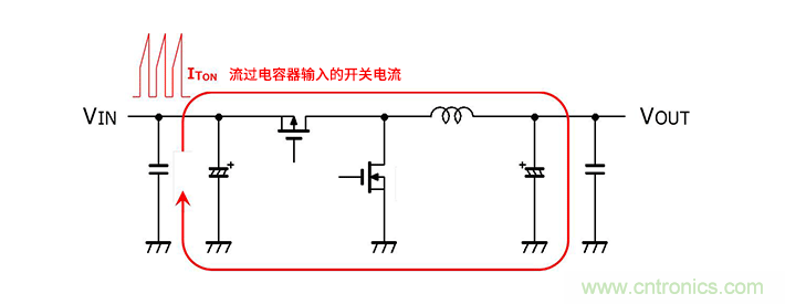 輸入電容器選型要著眼于紋波電流、ESR、ESL