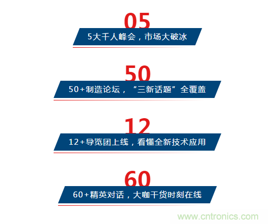 三月ITES開講啦！5場行業(yè)千人會，50+技術論壇火爆全場！