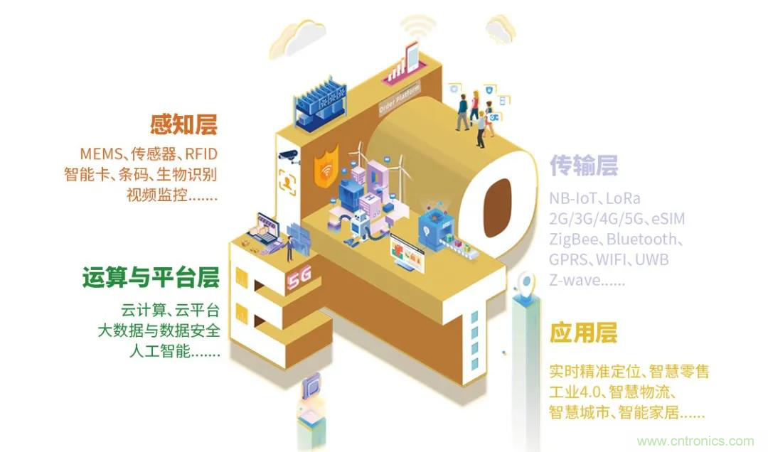 IOTE將帶您挖掘物聯(lián)網(wǎng)億萬市場，領(lǐng)略六大展區(qū)展示的物聯(lián)網(wǎng)頭部企業(yè)新產(chǎn)品、新科技