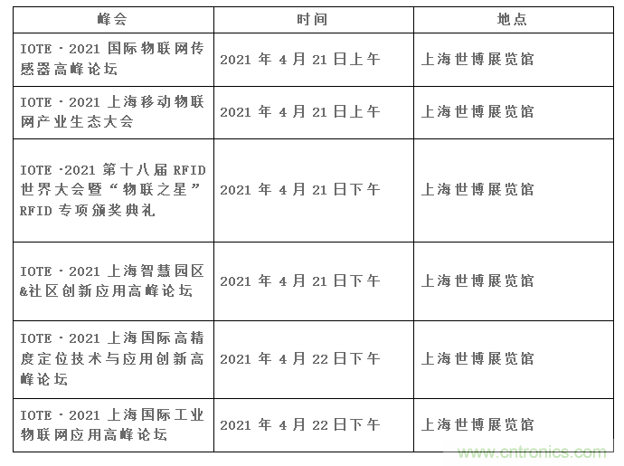 IOTE將帶您挖掘物聯(lián)網(wǎng)億萬市場，領(lǐng)略六大展區(qū)展示的物聯(lián)網(wǎng)頭部企業(yè)新產(chǎn)品、新科技