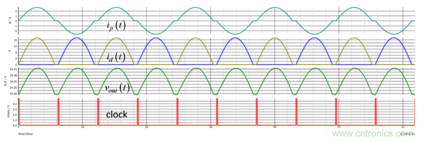 設(shè)計(jì)開關(guān)電源之前，必做的分析模擬和實(shí)驗(yàn)（之二）