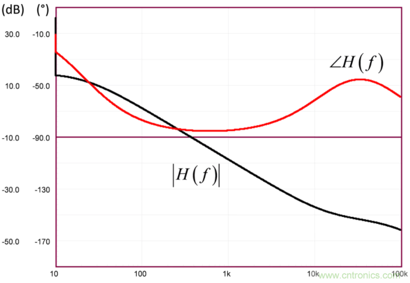 設(shè)計(jì)開關(guān)電源之前，必做的分析模擬和實(shí)驗(yàn)（之二）