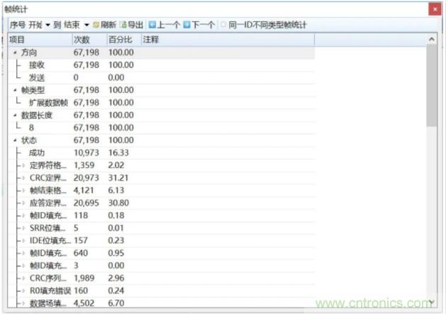 如何有效提高CAN總線抗干擾能力？