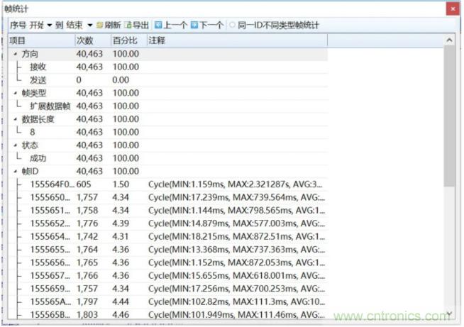 如何有效提高CAN總線抗干擾能力？