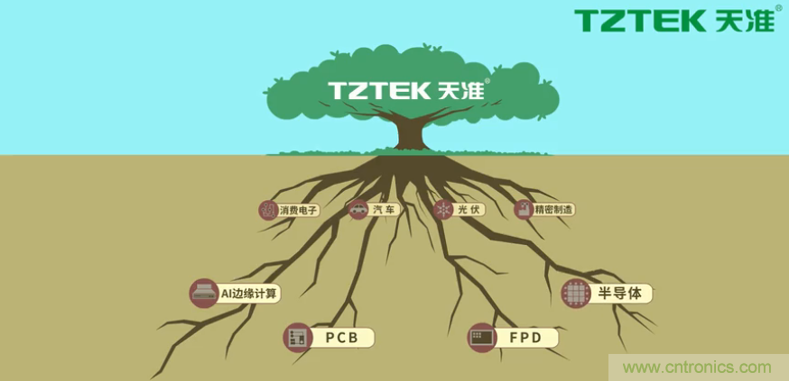 營業(yè)收入同比上升78.19%，天準(zhǔn)科技平臺型公司初露鋒芒