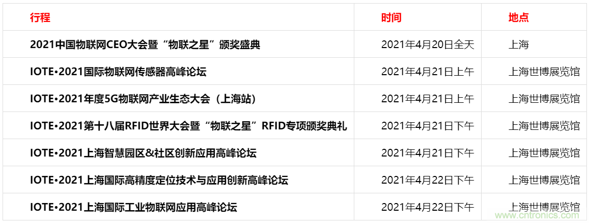 重磅！IOTE國(guó)際物聯(lián)網(wǎng)展（上海站）—2020物聯(lián)之星中國(guó)物聯(lián)網(wǎng)行業(yè)年度評(píng)選獲獎(jiǎng)名單正式公布