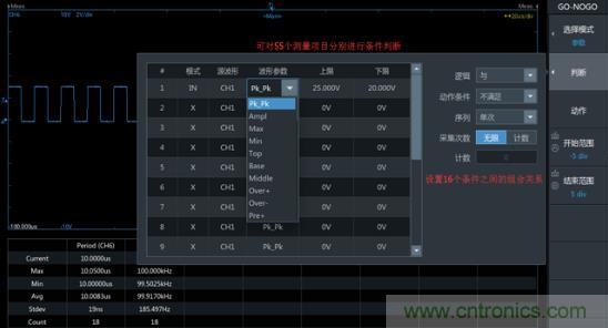 如何捕獲并記錄偶發(fā)性異常信號來提升產(chǎn)品品質(zhì)？
