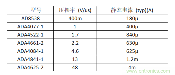 放大器靜態(tài)功耗，輸出級晶體管功耗與熱阻的影響評估