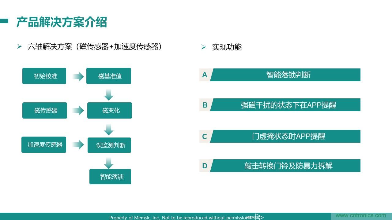 地磁傳感器如何為智能門鎖賦能？