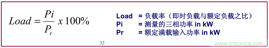 如何正確使用電機(jī)負(fù)載率？