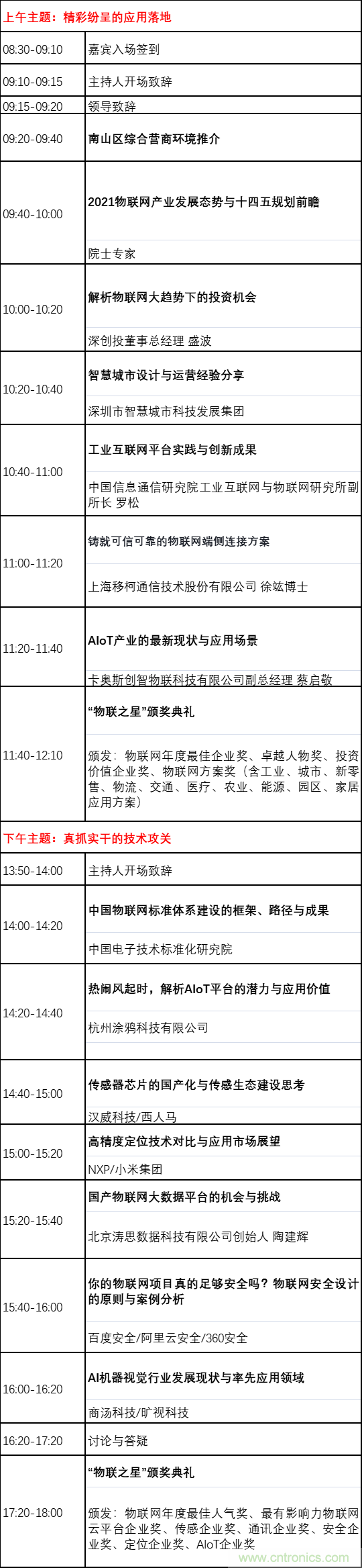 如何讓10萬(wàn)物聯(lián)網(wǎng)人先富起來(lái)！