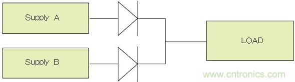 電源并聯(lián)：多選項，衡利弊