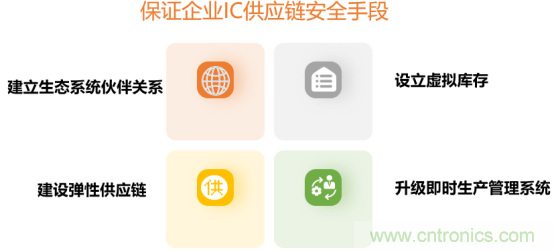 創(chuàng)新在線、富士康、極海半導(dǎo)體等將在CITE2021同期論壇《2021IC供應(yīng)鏈安全論壇》發(fā)表重要演講