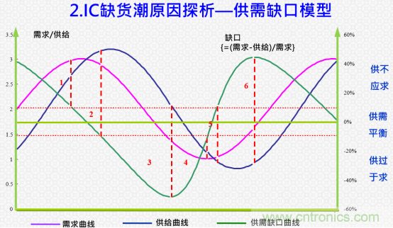 創(chuàng)新在線、富士康、極海半導(dǎo)體等將在CITE2021同期論壇《2021IC供應(yīng)鏈安全論壇》發(fā)表重要演講