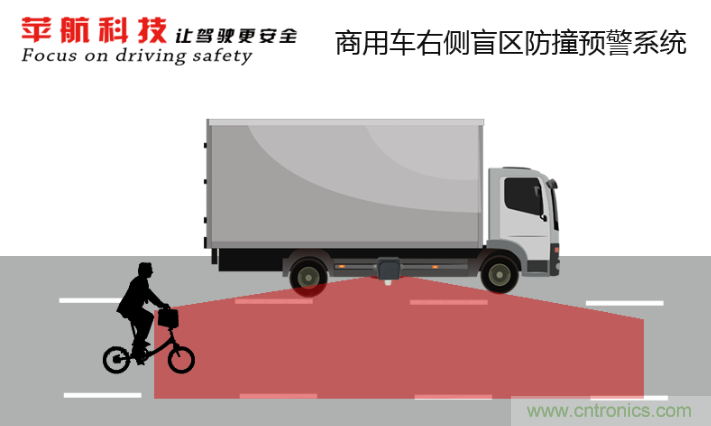 軟件硬件助力車聯(lián)網(wǎng)落地應(yīng)用，CITE2021智能駕駛汽車技術(shù)及智能科技館看點(diǎn)前瞻