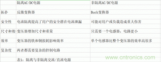 海康汽車——以智能科技，助力企業(yè)降本增效