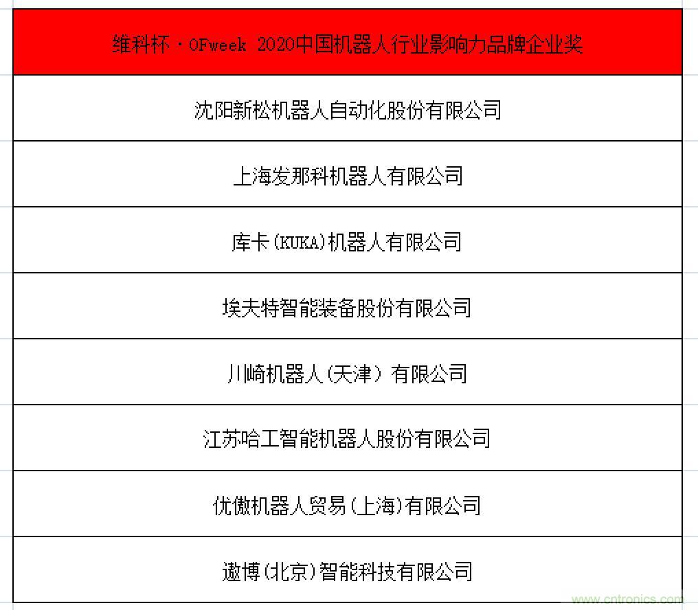 OFweek 2021中國機器人產(chǎn)業(yè)大會“維科杯”獲獎名單揭曉！