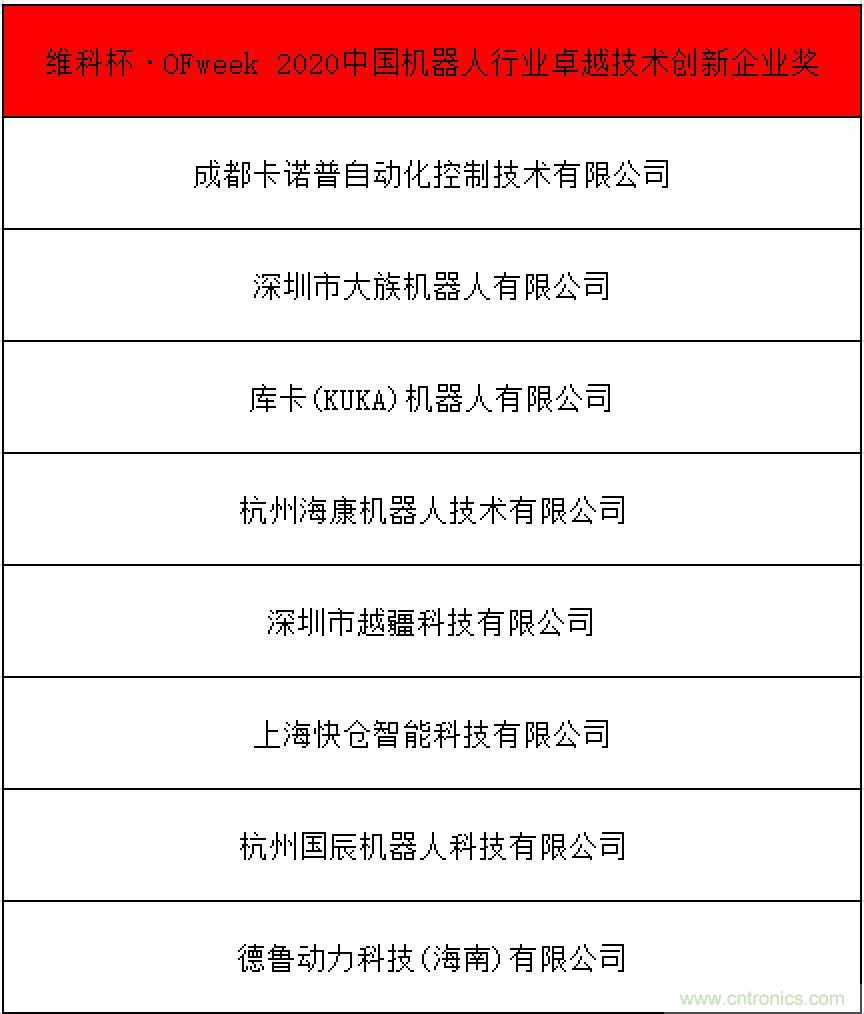 OFweek 2021中國機器人產(chǎn)業(yè)大會“維科杯”獲獎名單揭曉！