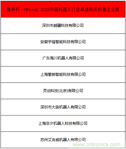 OFweek 2021中國機器人產(chǎn)業(yè)大會“維科杯”獲獎名單揭曉！