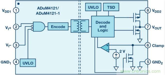 面向新一代功率轉換器的ADI隔離式柵極驅動器、電源控制器和處理器