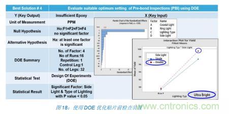 如何降低 UM16 汽車芯片環(huán)氧膠覆蓋不良率 PPM？
