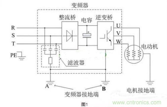 用了變頻器，電機(jī)漏電是怎么回事