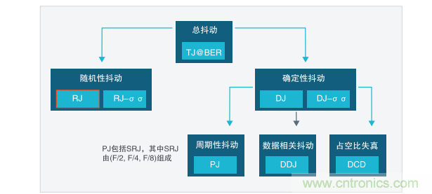 【示波器旅行指南 | 工程師如何開啟一場說走就走的旅行？】之二：愜意“乘機”不動怒