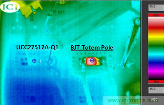 為什么要在汽車(chē)PTC模塊中用低側(cè)驅(qū)動(dòng)器IC替換分立式柵極驅(qū)動(dòng)器？