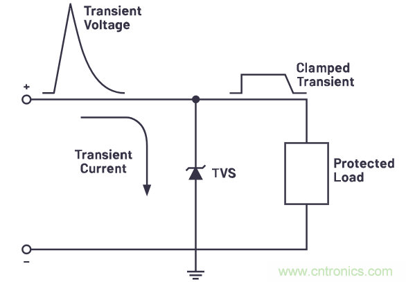 有什么有源電路保護(hù)方案可以取代TVS二極管和保險(xiǎn)絲？