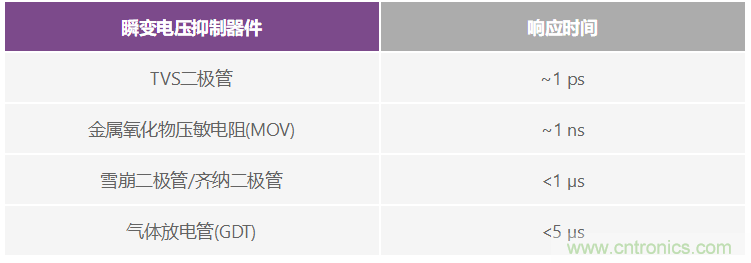 有什么有源電路保護(hù)方案可以取代TVS二極管和保險(xiǎn)絲？