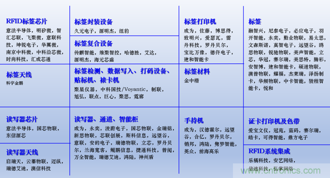 IOTE 2021上海站完美收官丨前瞻布局?jǐn)?shù)字經(jīng)濟(jì)時(shí)代，撬動(dòng)萬億級(jí)IoT賽道