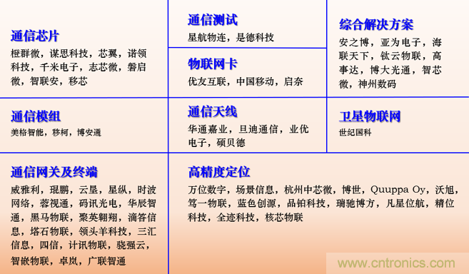 IOTE 2021上海站完美收官丨前瞻布局?jǐn)?shù)字經(jīng)濟(jì)時(shí)代，撬動(dòng)萬億級(jí)IoT賽道