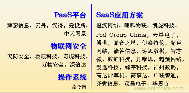 IOTE 2021上海站完美收官丨前瞻布局?jǐn)?shù)字經(jīng)濟(jì)時(shí)代，撬動(dòng)萬億級(jí)IoT賽道