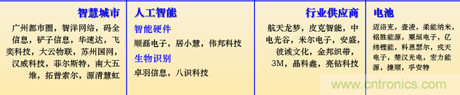 IOTE 2021上海站完美收官丨前瞻布局?jǐn)?shù)字經(jīng)濟(jì)時(shí)代，撬動(dòng)萬億級(jí)IoT賽道