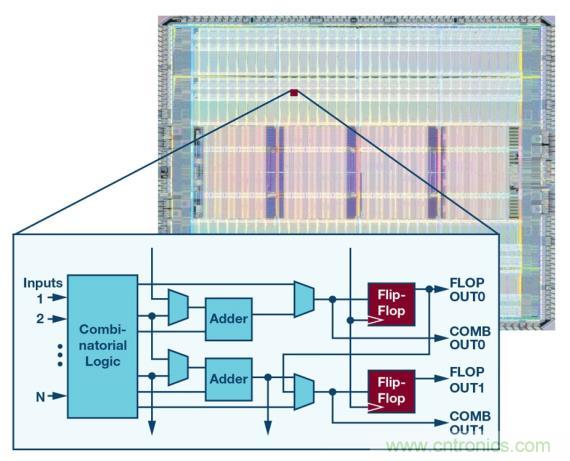 如何為 FPGA 設(shè)計(jì)一款理想的電源？