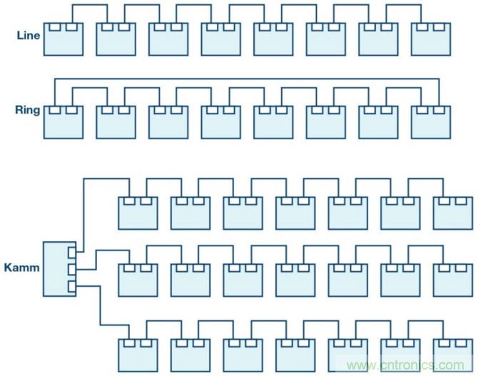 自動化中的TSN：我們現在處在什么階段？