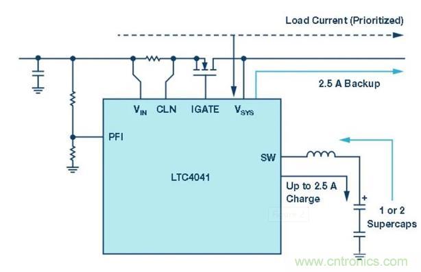 備用電源的儲(chǔ)存介質(zhì)選擇電容還是電池呢？
