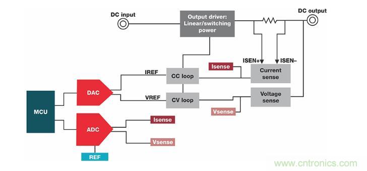 如何設(shè)計(jì)準(zhǔn)確的直流電源？