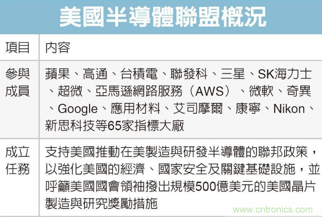 SIAC聯(lián)盟大改半導體產(chǎn)業(yè)格局？來中國（國際）半導體技術(shù)在線會議暨在線展