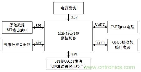 基于MCU的室外移動機器人組合導(dǎo)航定位系統(tǒng) 基于MCU的室外移動機器人組合導(dǎo)航定位系統(tǒng)