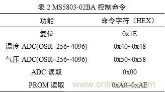 基于MCU的室外移動機器人組合導(dǎo)航定位系統(tǒng) 基于MCU的室外移動機器人組合導(dǎo)航定位系統(tǒng)