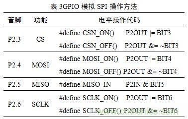 基于MCU的室外移動機器人組合導(dǎo)航定位系統(tǒng) 基于MCU的室外移動機器人組合導(dǎo)航定位系統(tǒng)