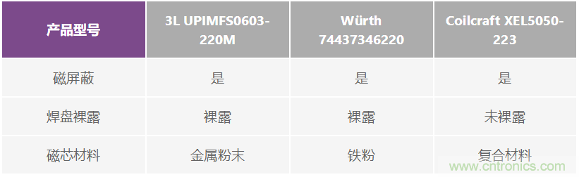如何抑制來自開關(guān)電源的復(fù)雜的FM頻段傳導(dǎo)輻射？