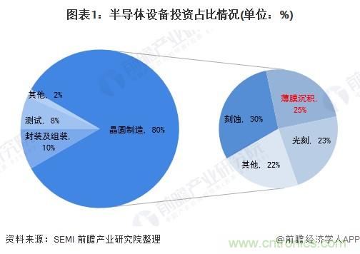 40年ALD積淀助力超越摩爾，思銳智能完成第一階段發(fā)展布局