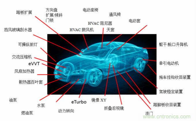 你的車上有多少電動機？