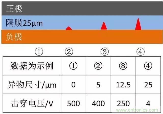 小封裝、微功耗小微電池保護器SGM41100A